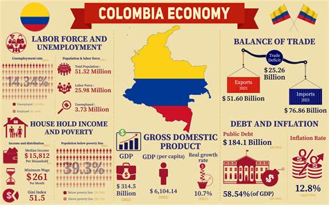 Voyage Through Savings: Navigating Colombia's Financial Currents with Wisdom and Wit